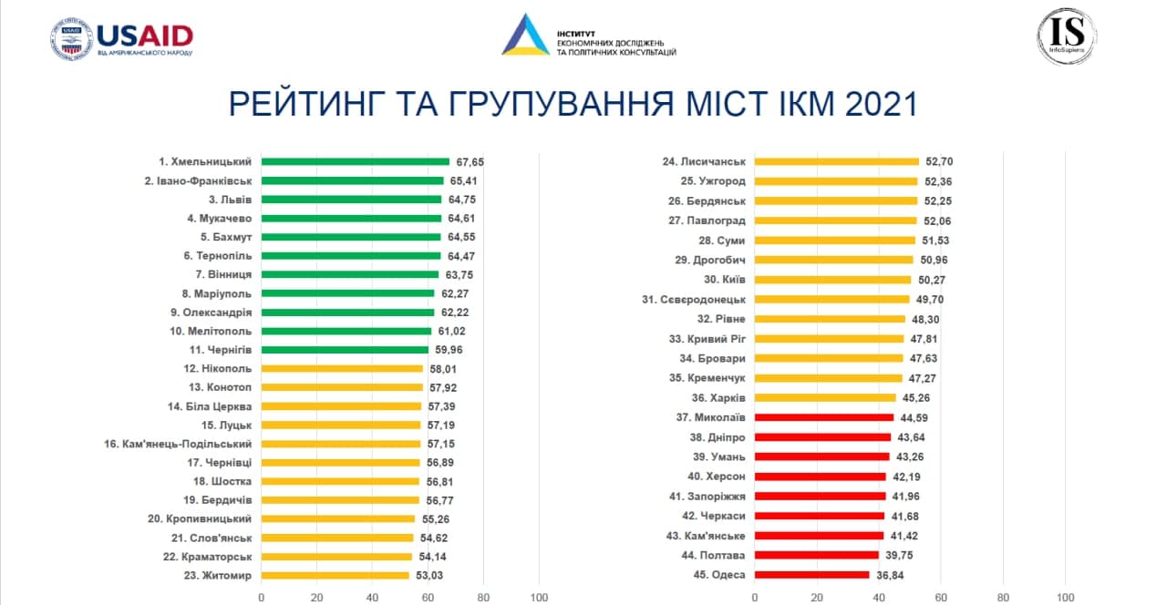 Одеса