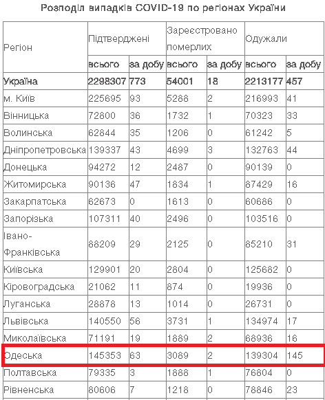 коронавірус