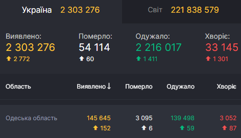 коронавирус
