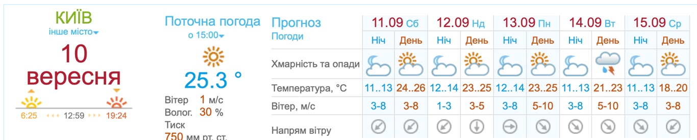 Якою буде погода в Києві
