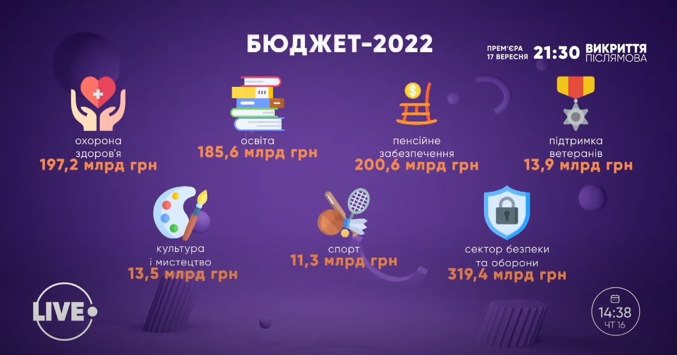 Держбюджет 2022