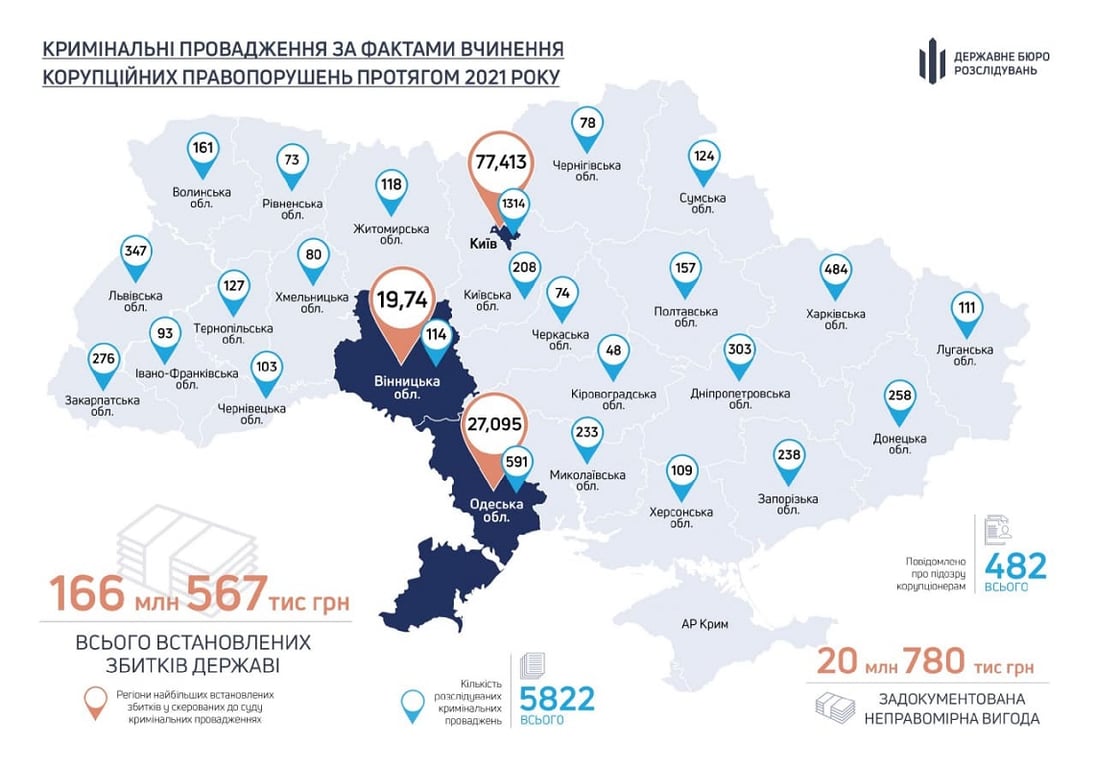 Карта хабарів від ДБР