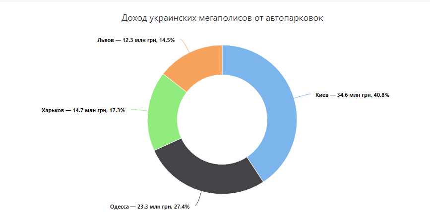 Одеса