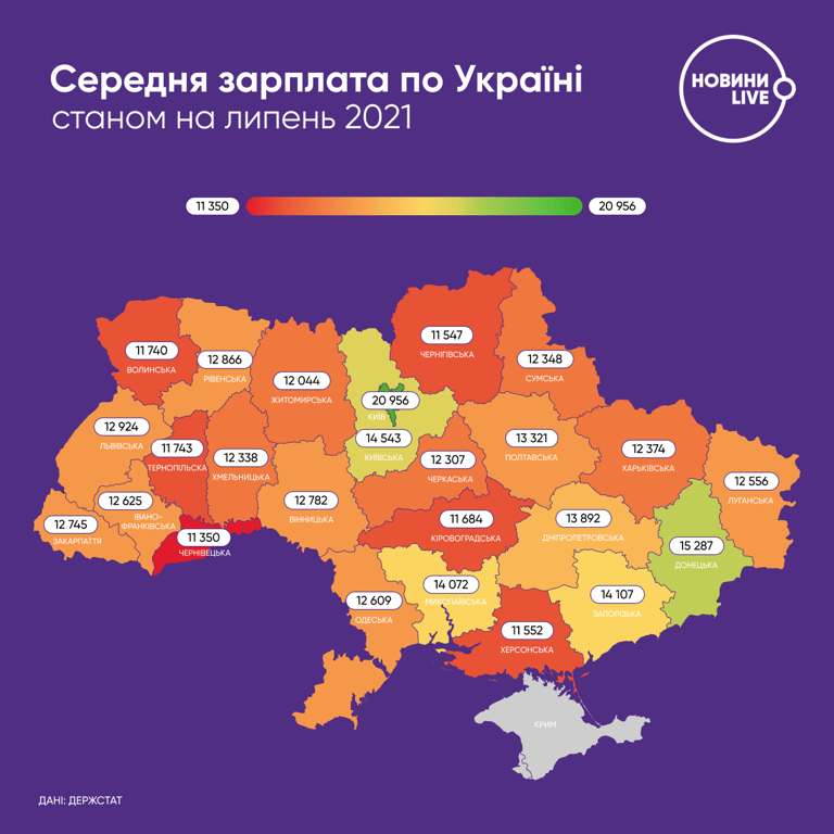 Зарплаты в Украине