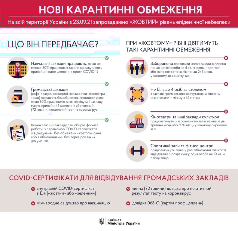 Обмеження "жовтої" карантинної зони