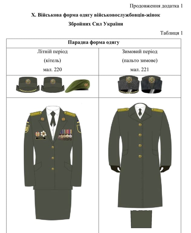 военная форма для женщин