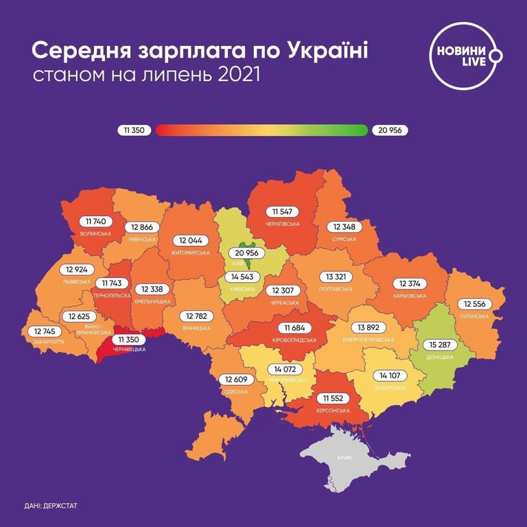 Зарплати в Україні