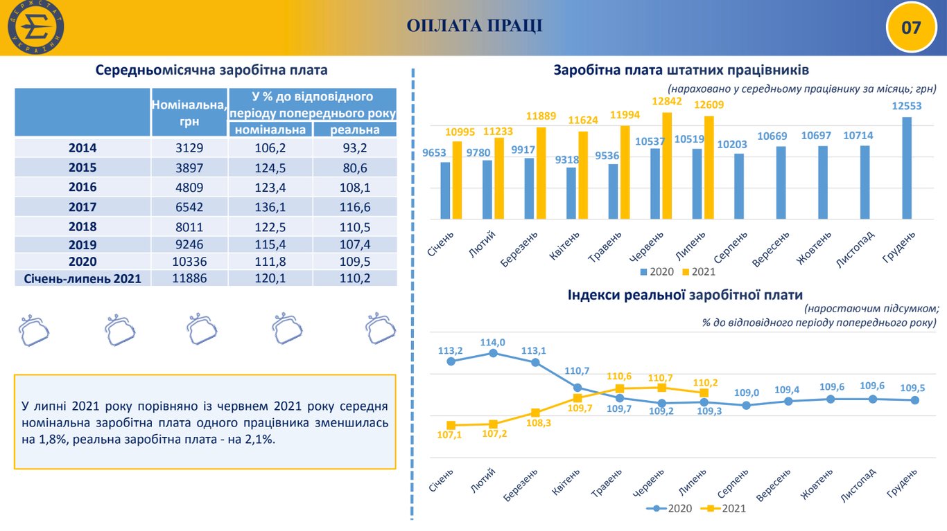 Безробіття, заробітна плата, Одещина