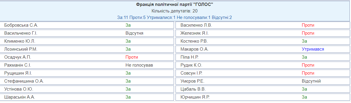 Голос