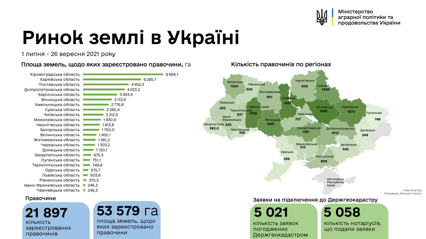 Министерство