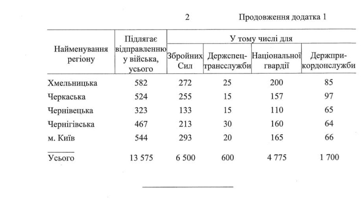 Призов в Україні