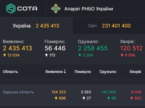 РНБО