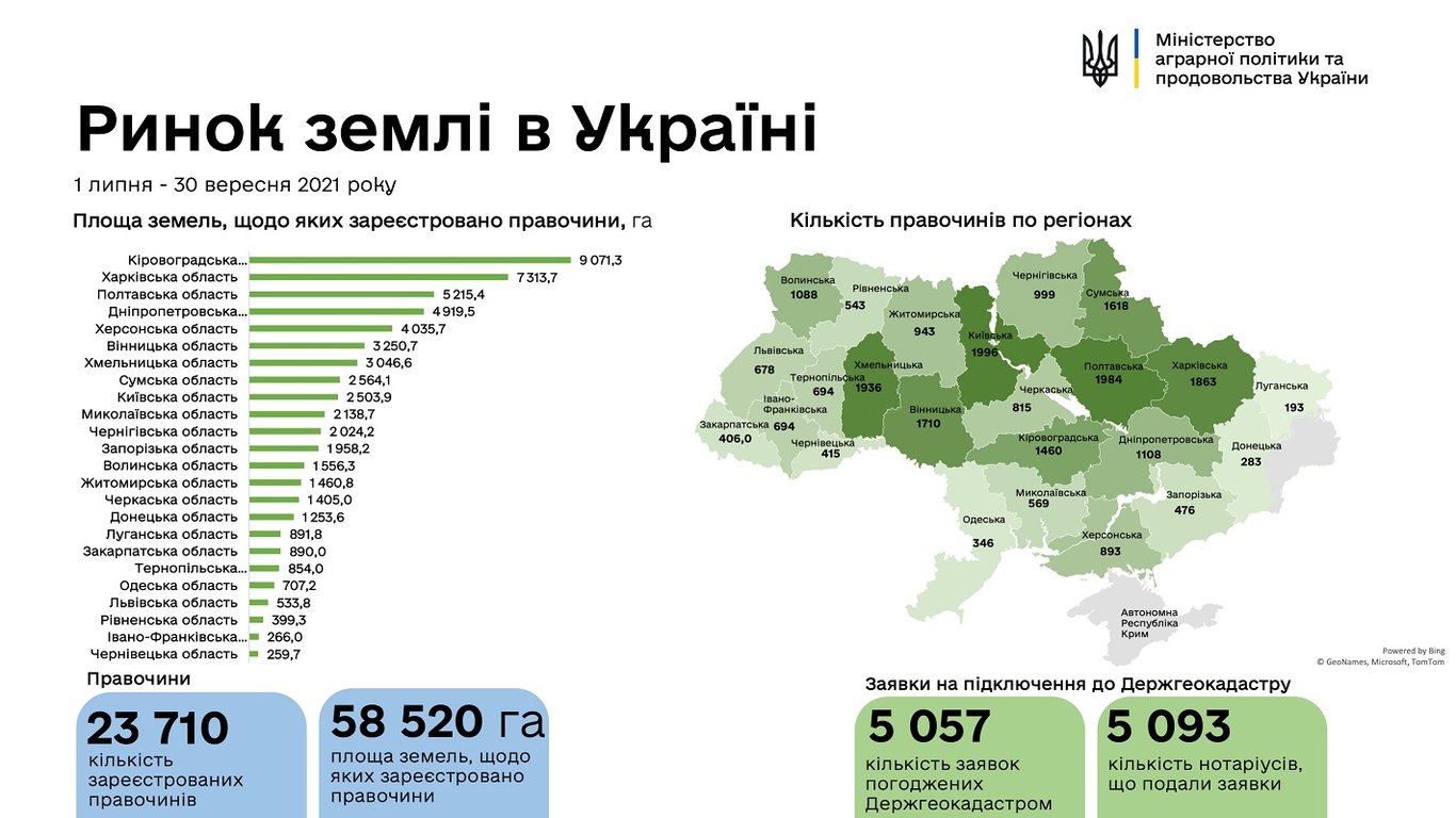 Продаж землі в Україні