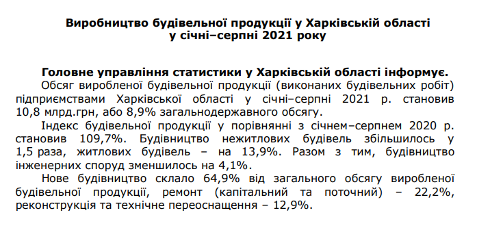 Будівництво у Харкові