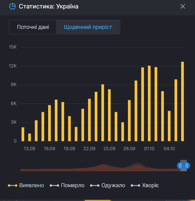 Коронавірус в Україні