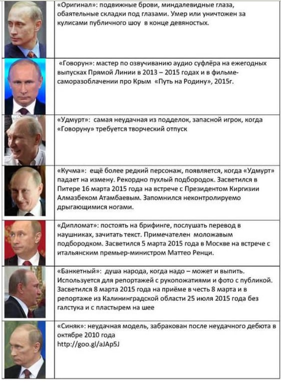 Таблиця двійників Путіна
