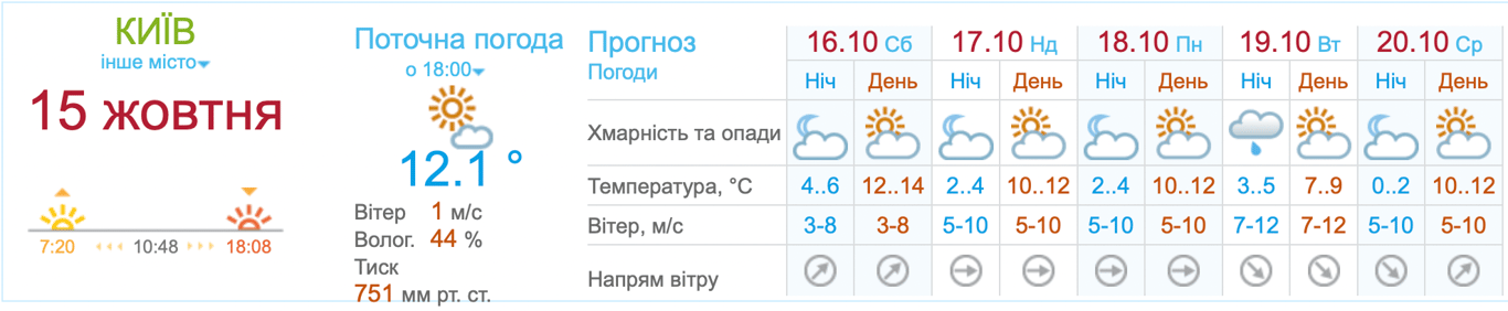 Прогноз погоди