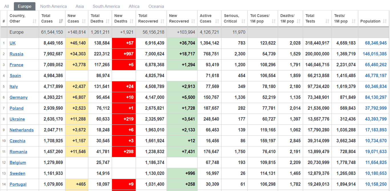 Смертність  від коронавірусу в Європі