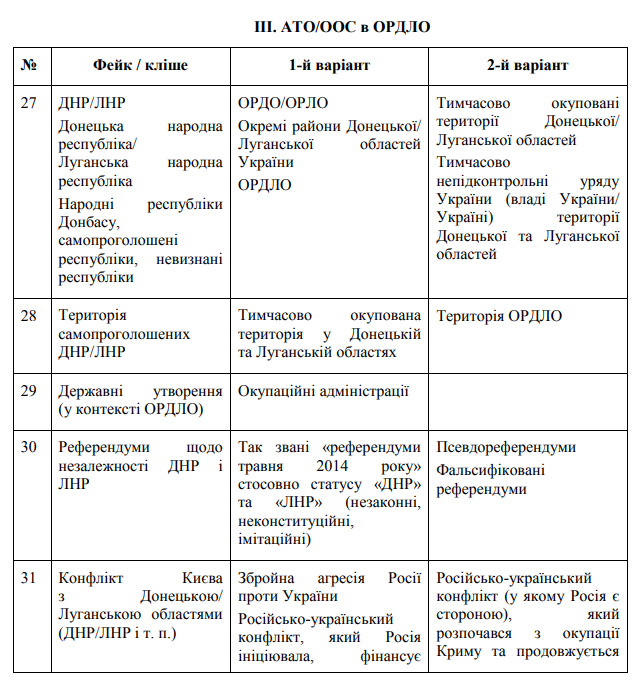 Правильные термины по РФ и оккупации