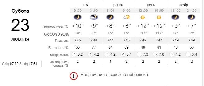 Sinoptik