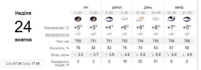 Sinoptik