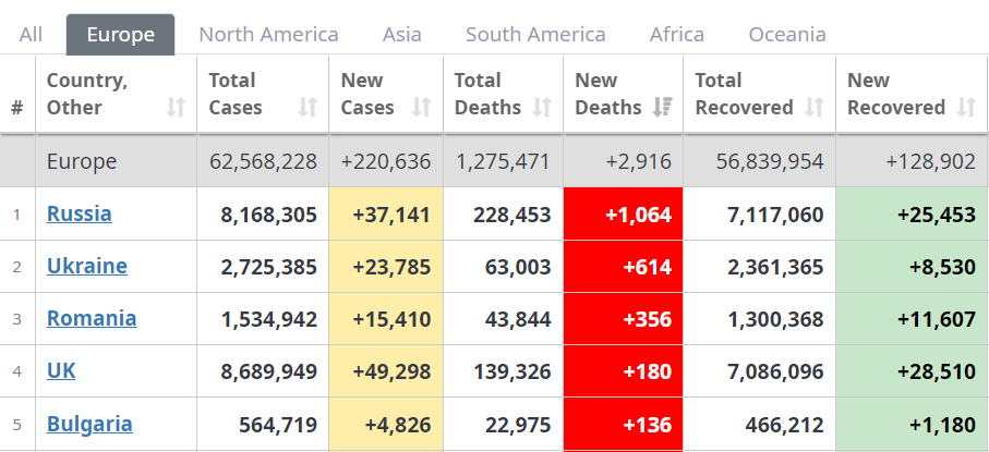 Коронавирус в Европе - смертность от COVID-19