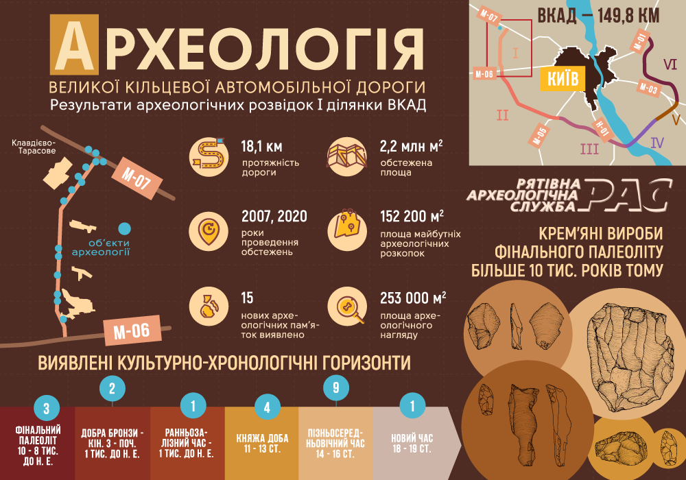 Поселение древних людей под Киевом