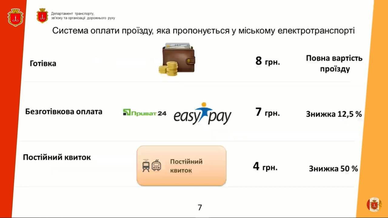 В Одессе повысят стоимость электротранспорта до 8 гривен