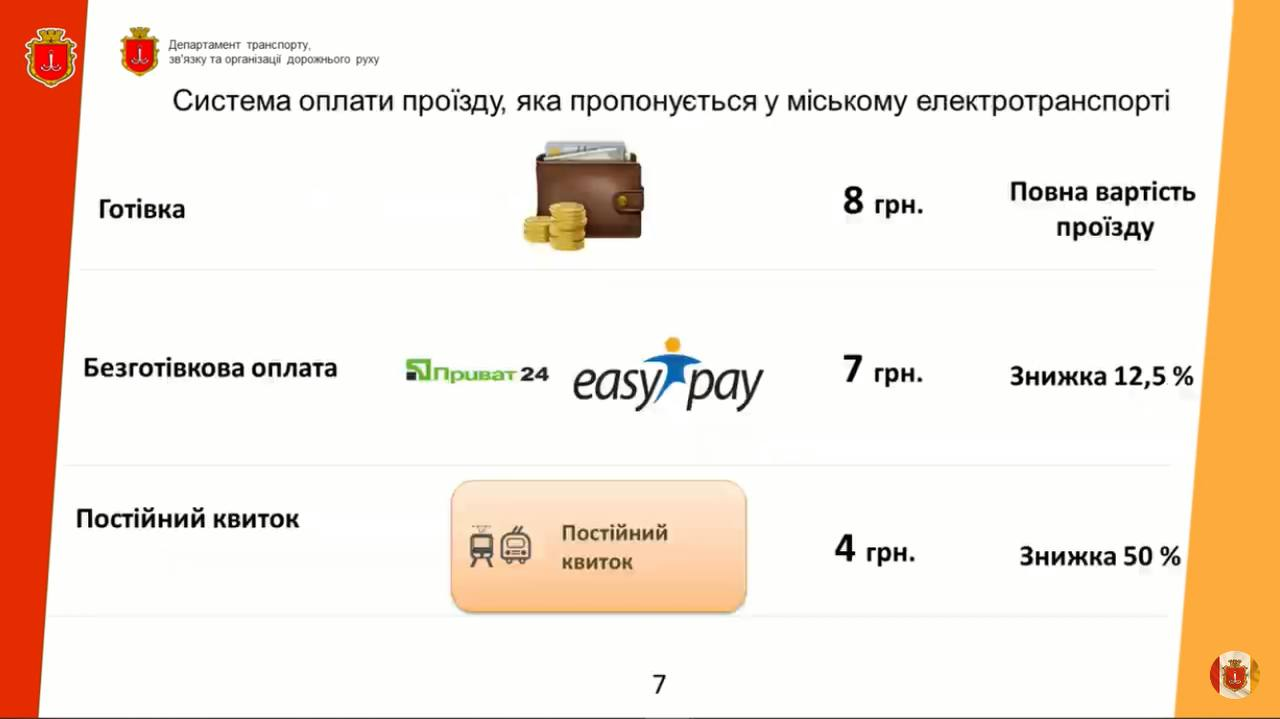 В Одесі підвищать вартість електротранспорту до 8 гривень