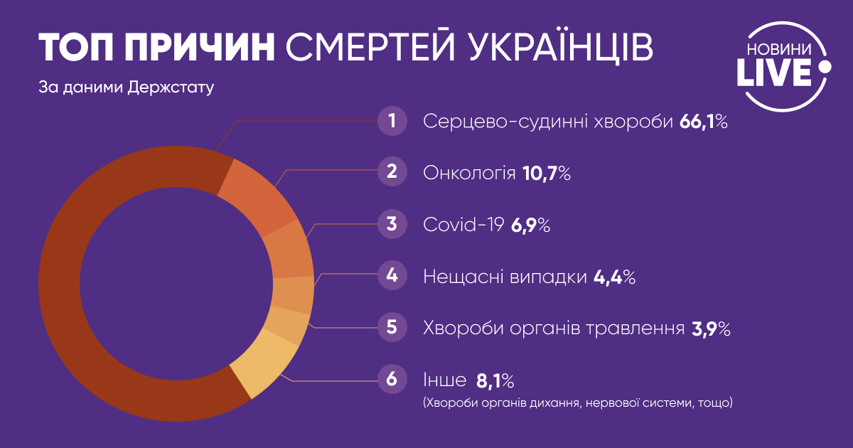 Демографія, Україна, українці, люди, криза