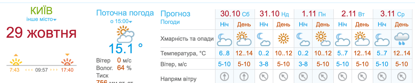 Погода в Києві
