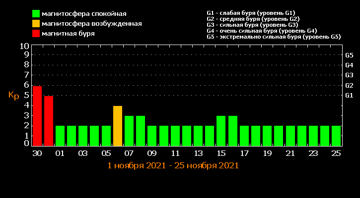 Листопад