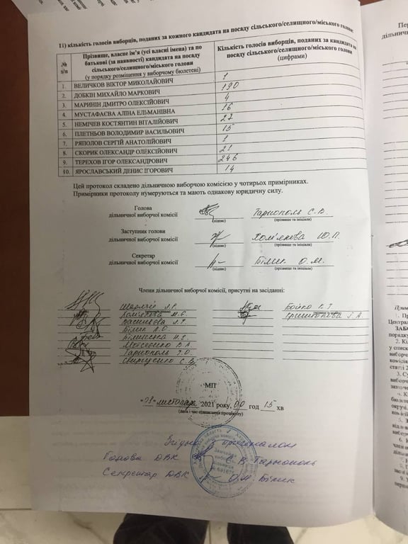 Вибори мера Харкова