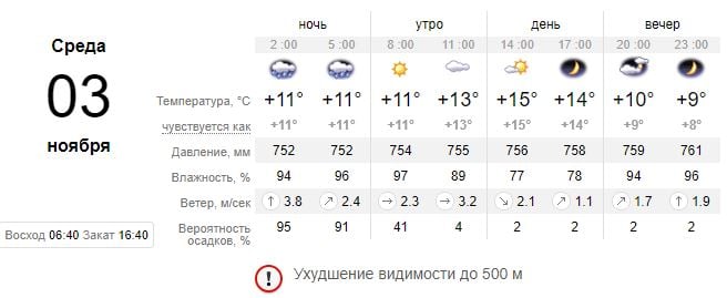 Погода