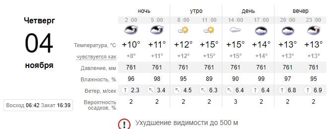 Погода