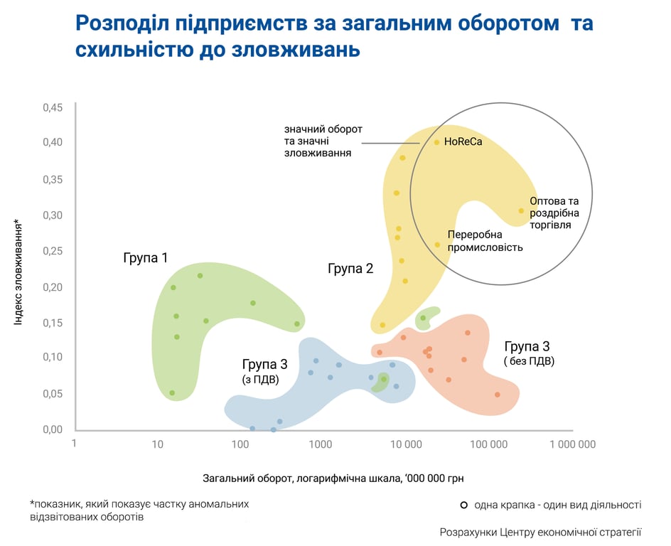 Ухилення від сплати податків