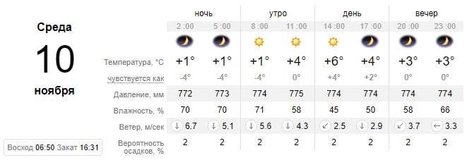 Погода