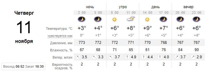 Погода