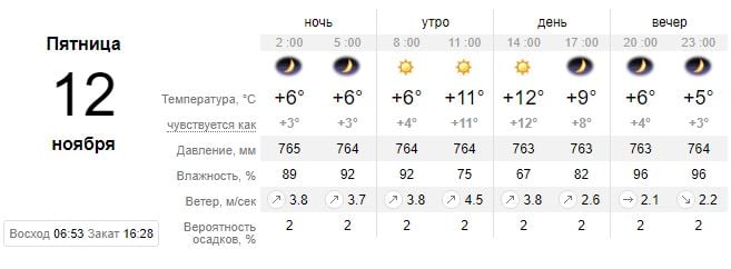 Погода