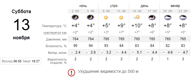 Погода
