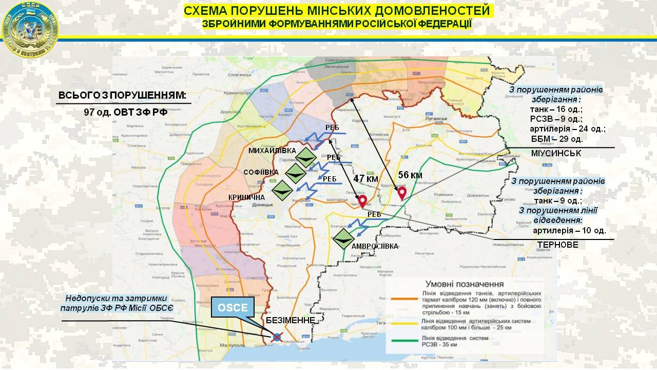 Боевая техника РФ