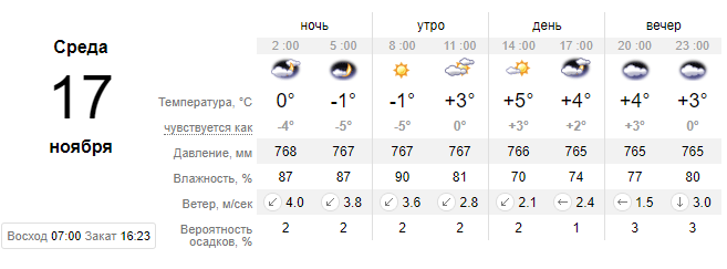 Погода