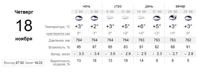 Погода
