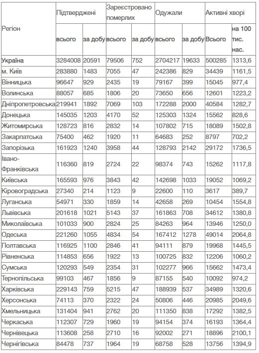 таблиця