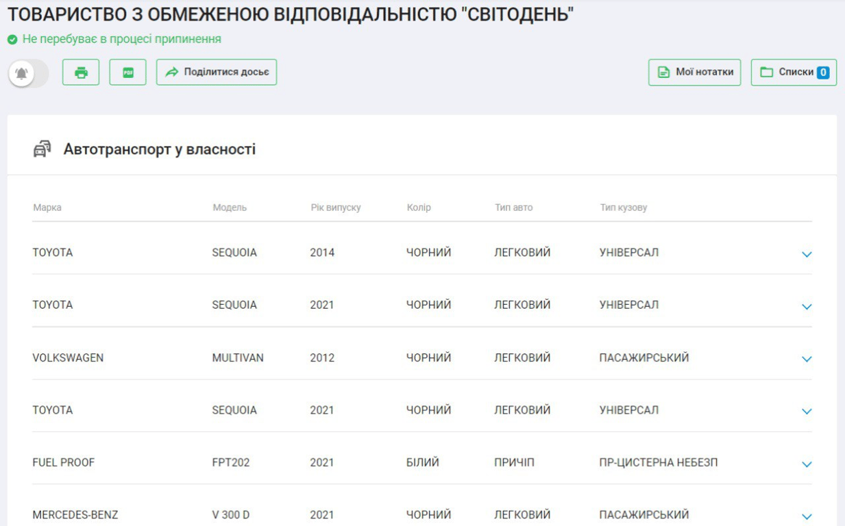 тойота секвойя