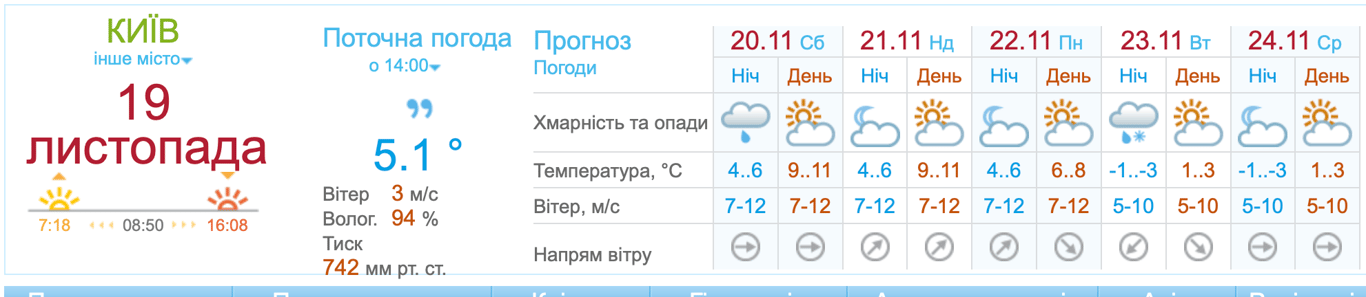 Погода в Києві