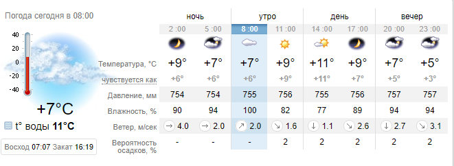 Погода