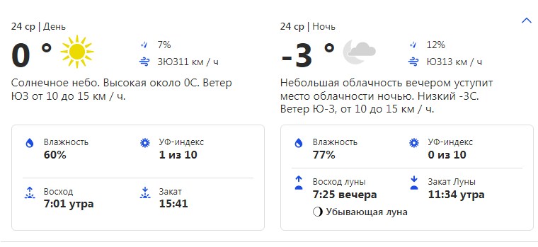 Погода в  Харкові
