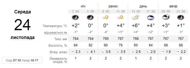 Погода