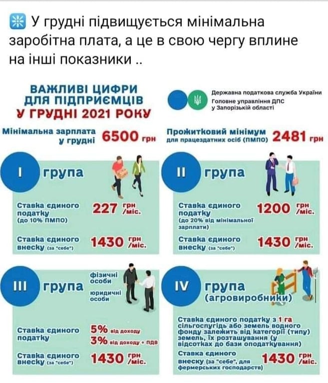 Податки з 1 грудня 2021